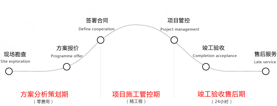 六步服務(wù)流程，響應(yīng)快速.jpg